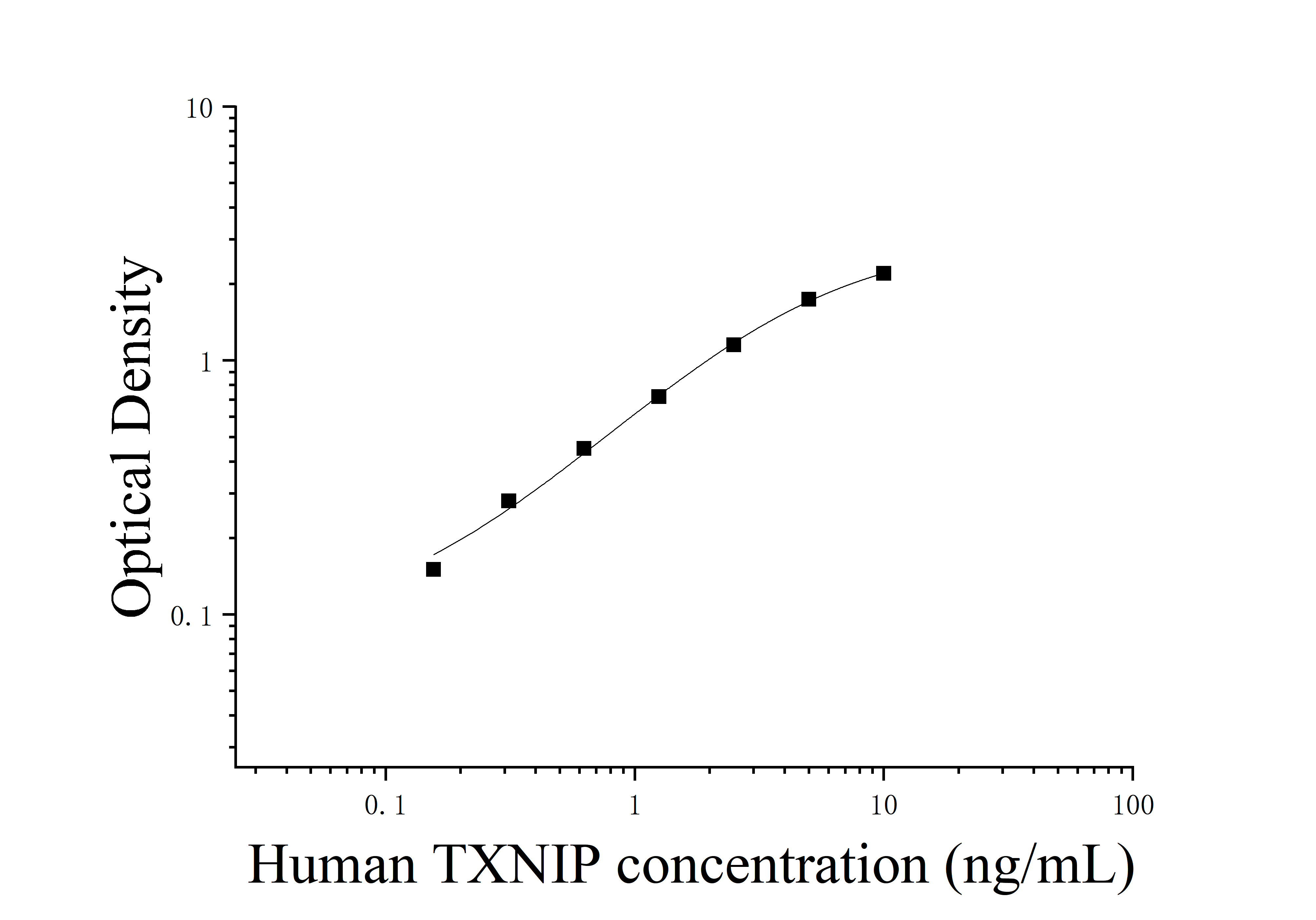 Human Thioredoxin-interacting Protein (TXNIP) ELISA Kit Human Thioredoxin-interacting Protein (TXNIP) ELISA Kit
